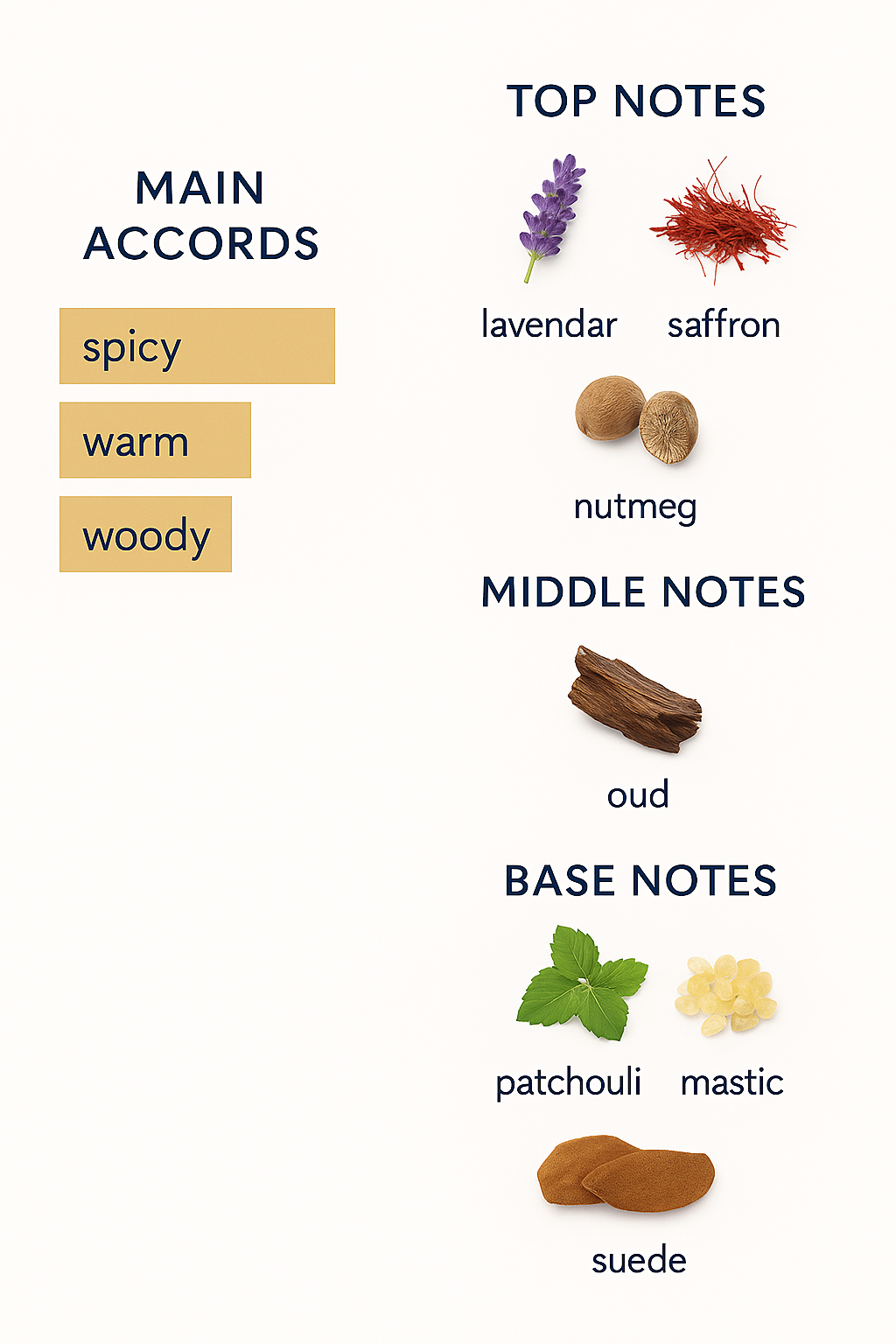 Tester Inicio Oud for Gratitude Eau de Parfum 90ml