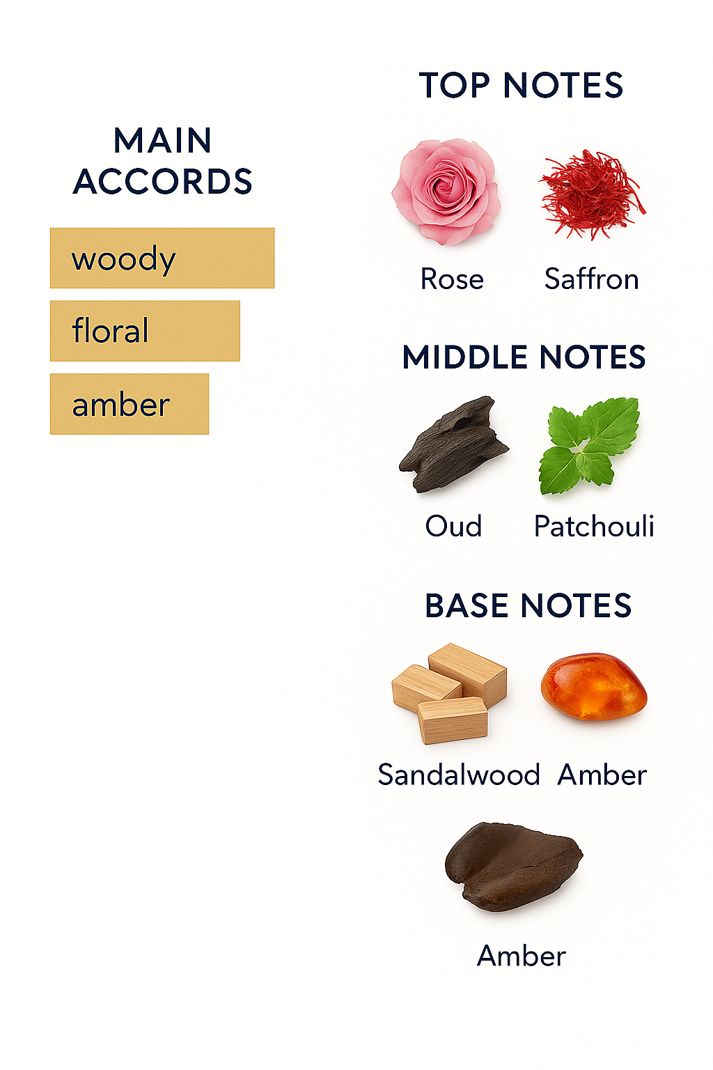 Tiger Perfume by Boadicea Eau de Parfum 100ml (Tester)