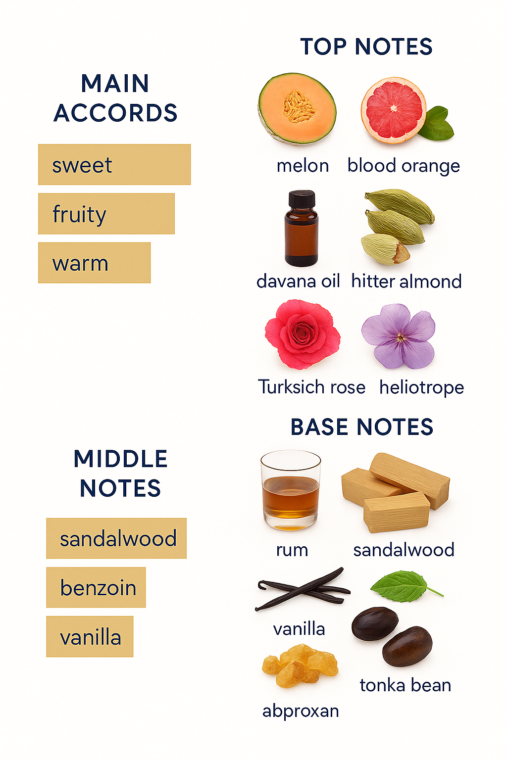 Tom Ford Peter Peach Eau de Parfum 100ml