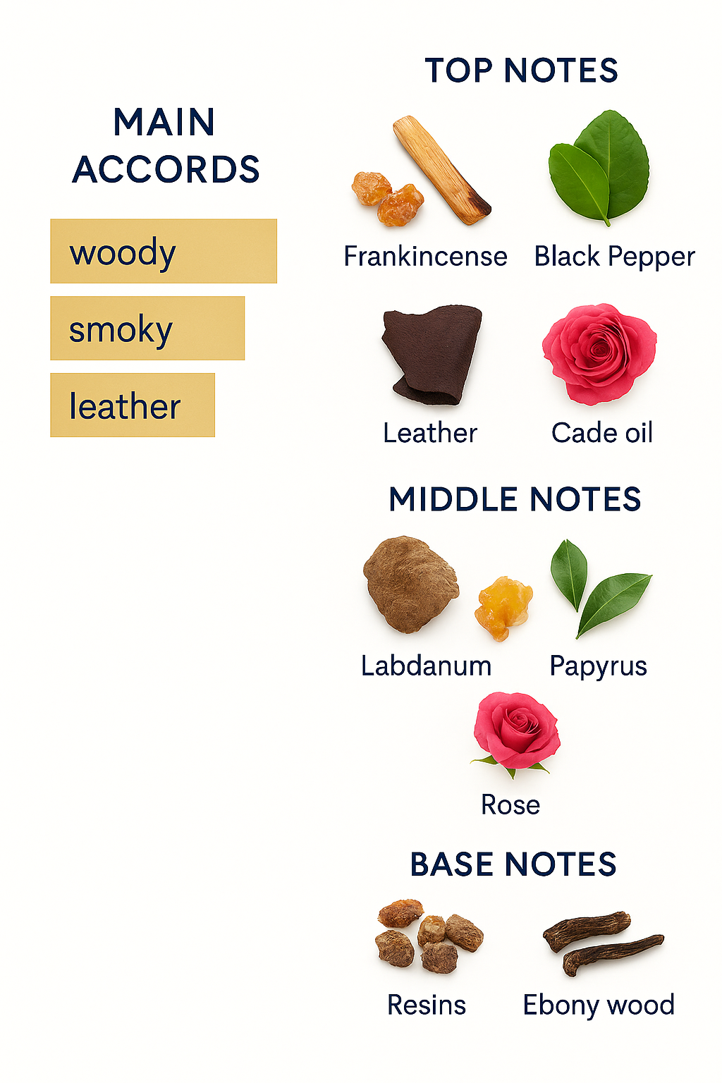 Tom Ford Epine Fume Eau de Parfum 50ml