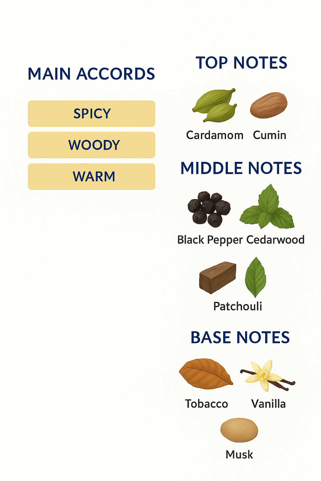 Mister Sam by Penhaligon's Eau de Parfum 75ml