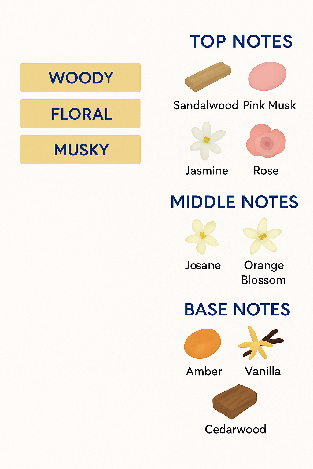 Musk Therapy Eau de Parfum by Inicio 90ml