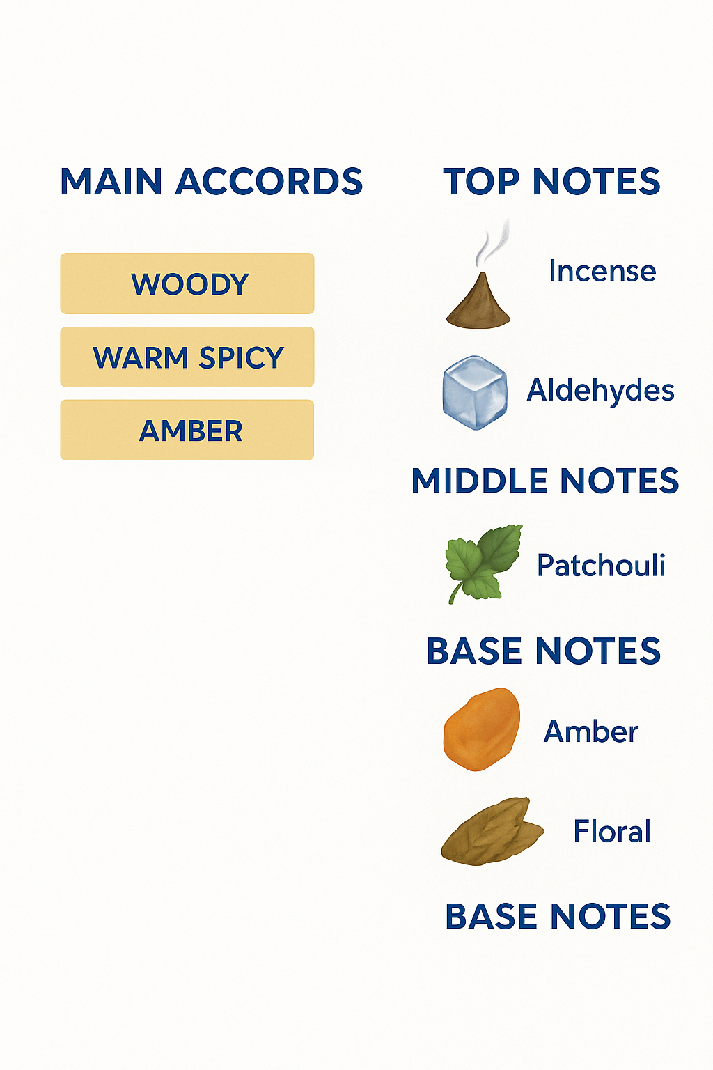 Tester Etat Libre d'Orange Reign Eau de Parfum 100ml