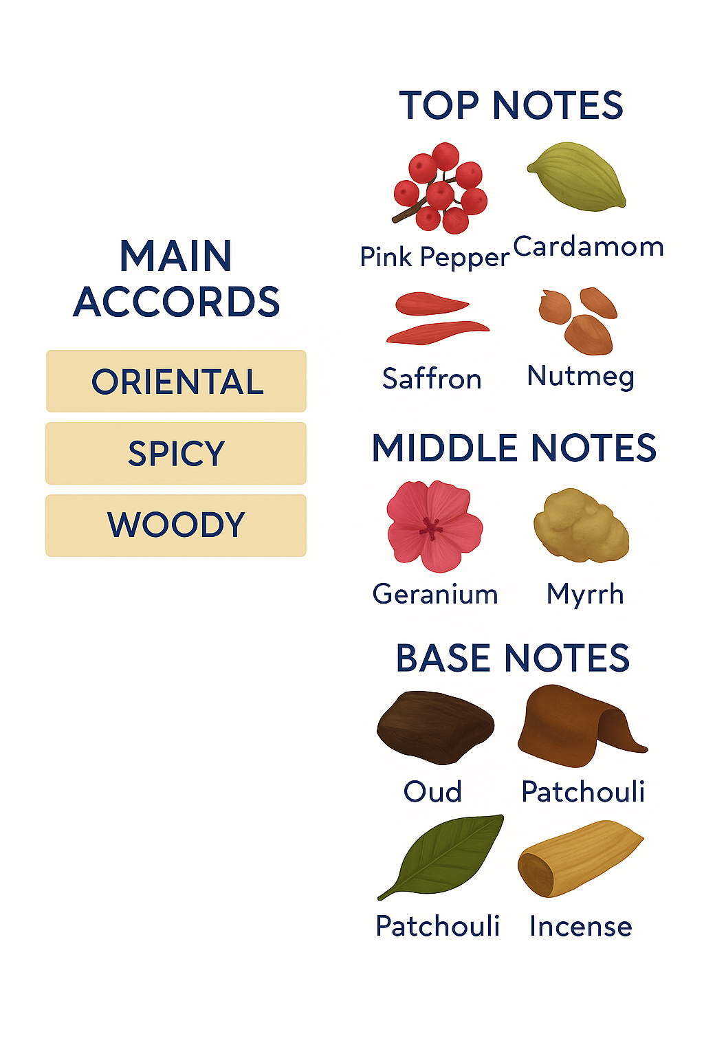 Amouage Epic Green Men's Eau de Parfum 100ml