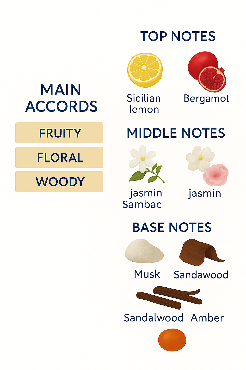 Versace Eros Eau de Parfum for Women 100ml