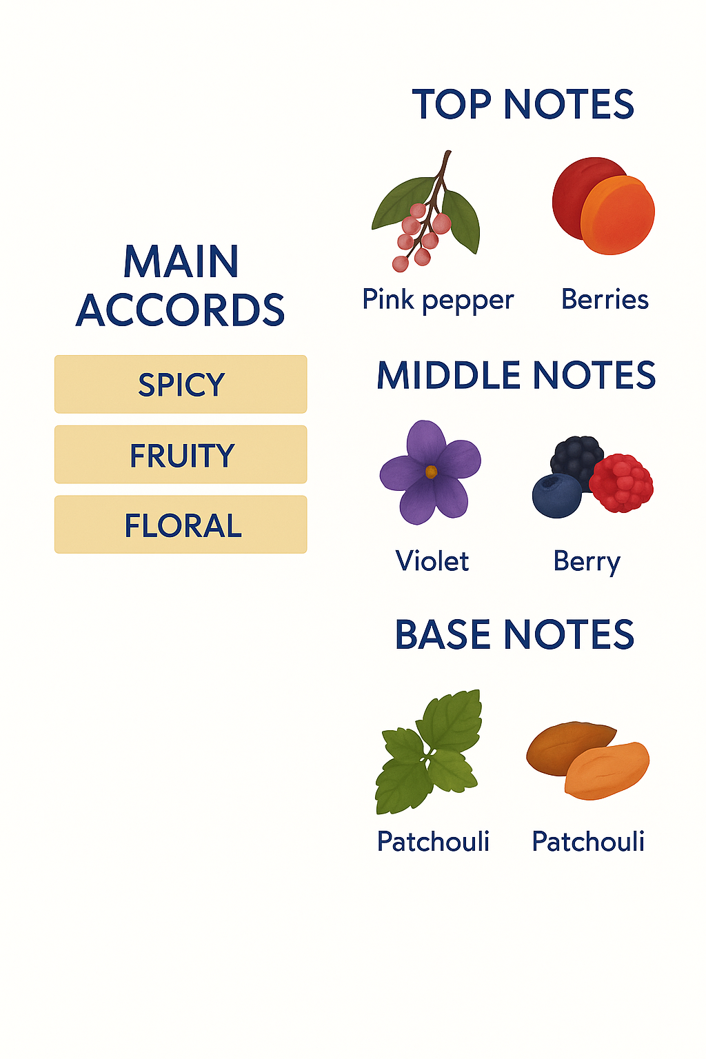 Gucci Gaulty Black Eau de Toilette for women 75ml