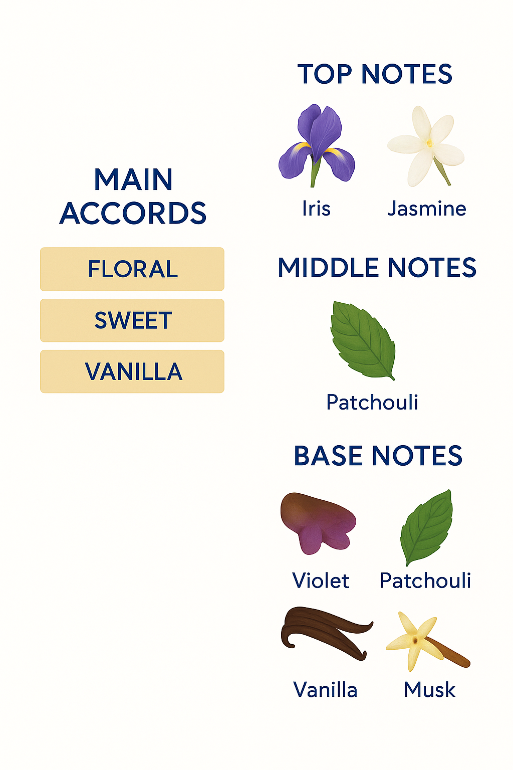 Lancome La Vie Est Belle Eau de Parfum for Women Life is Sweet 75ml