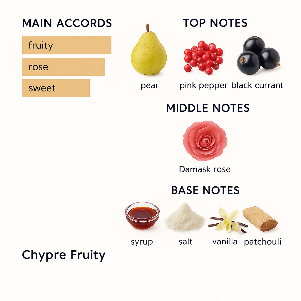 Paco Rabanne Olympia Blossom Eau de Parfum for Women 80ml (Tester)