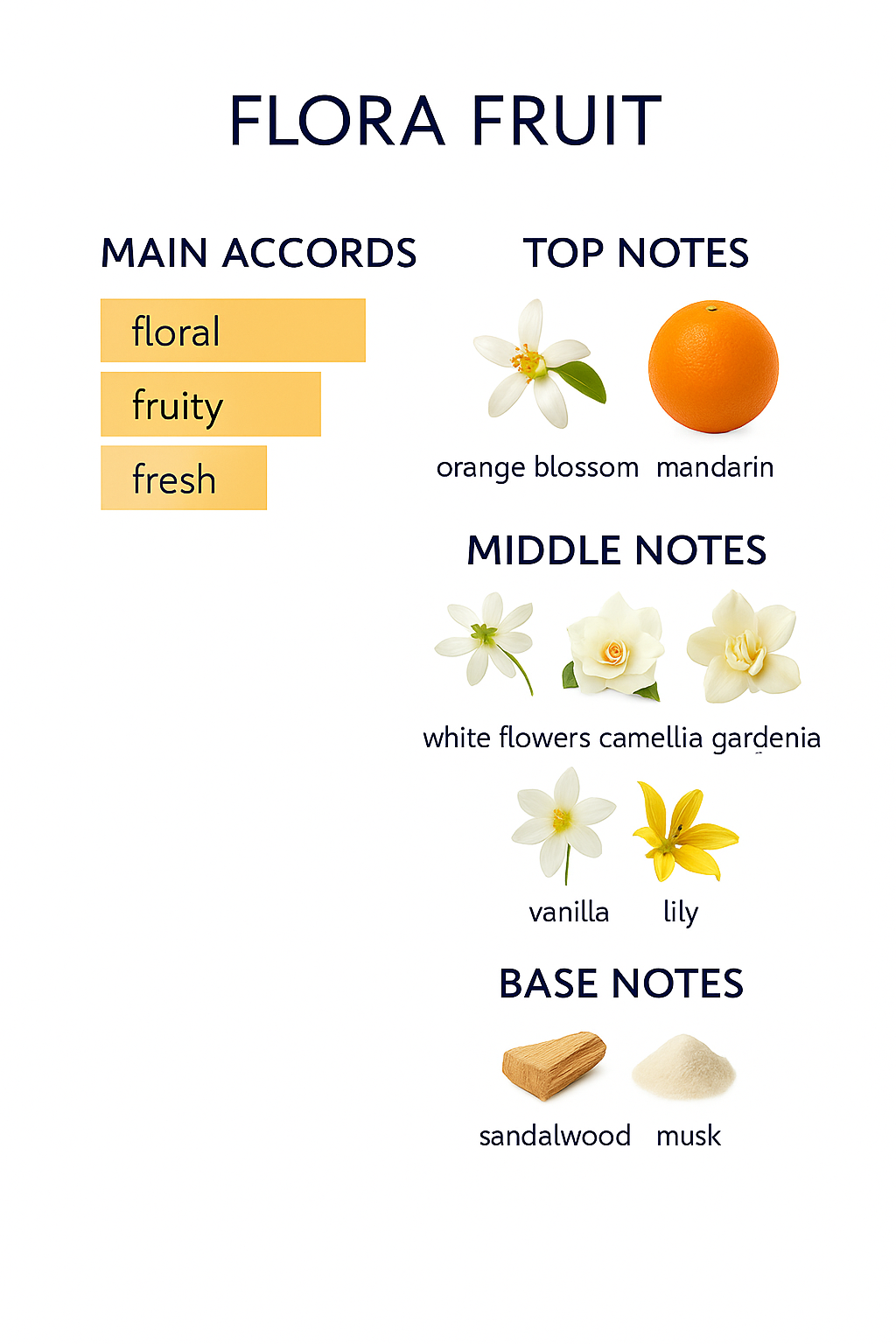 Carolina Herrera 212 NYC Eau de Toilette for Women 100ml