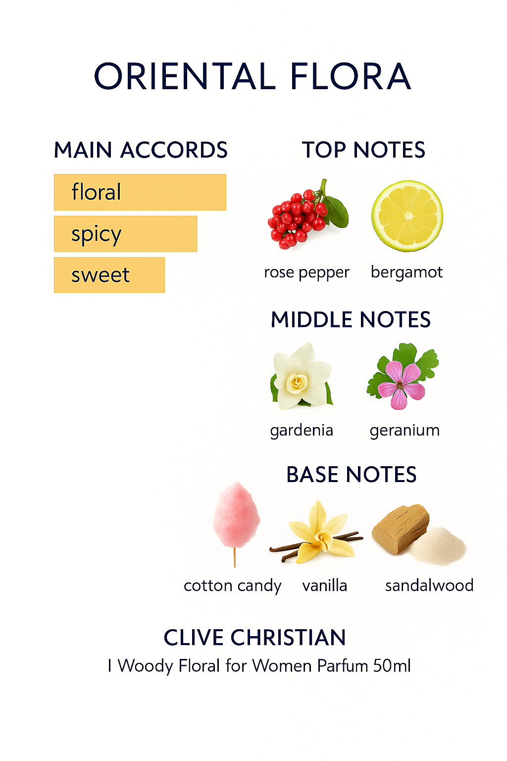 Carolina Herrera 212 Eau de Parfum for Women 100ml