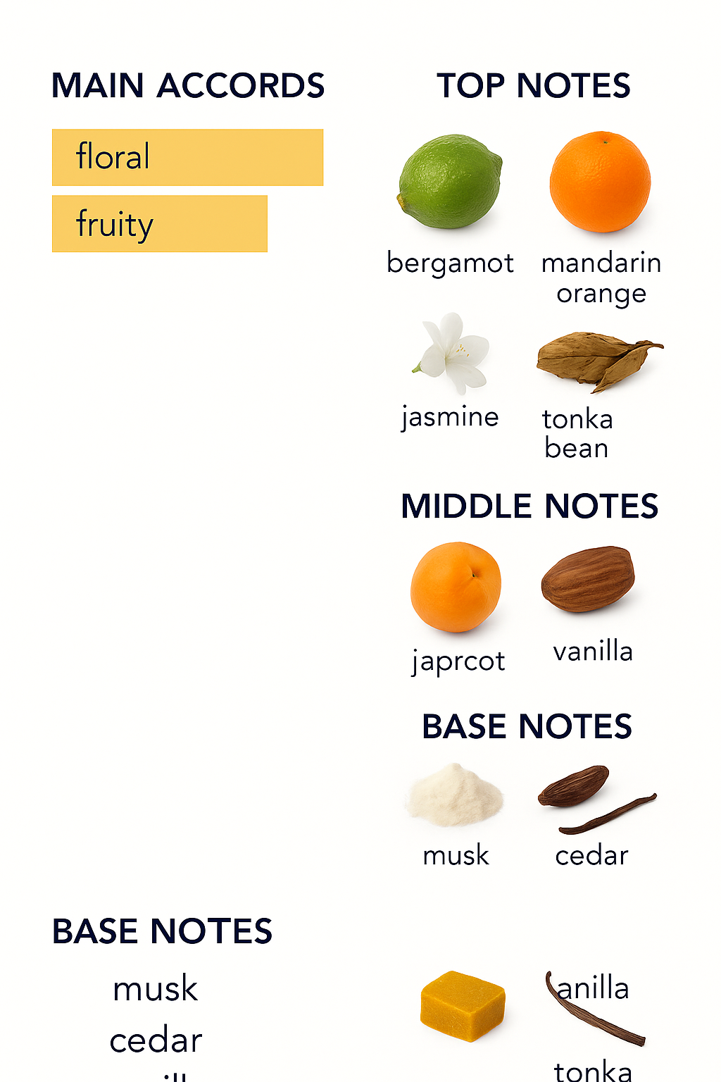 Tester Eta Libre D Orange Jasmine Gujarat Eau de Parfum 100ml