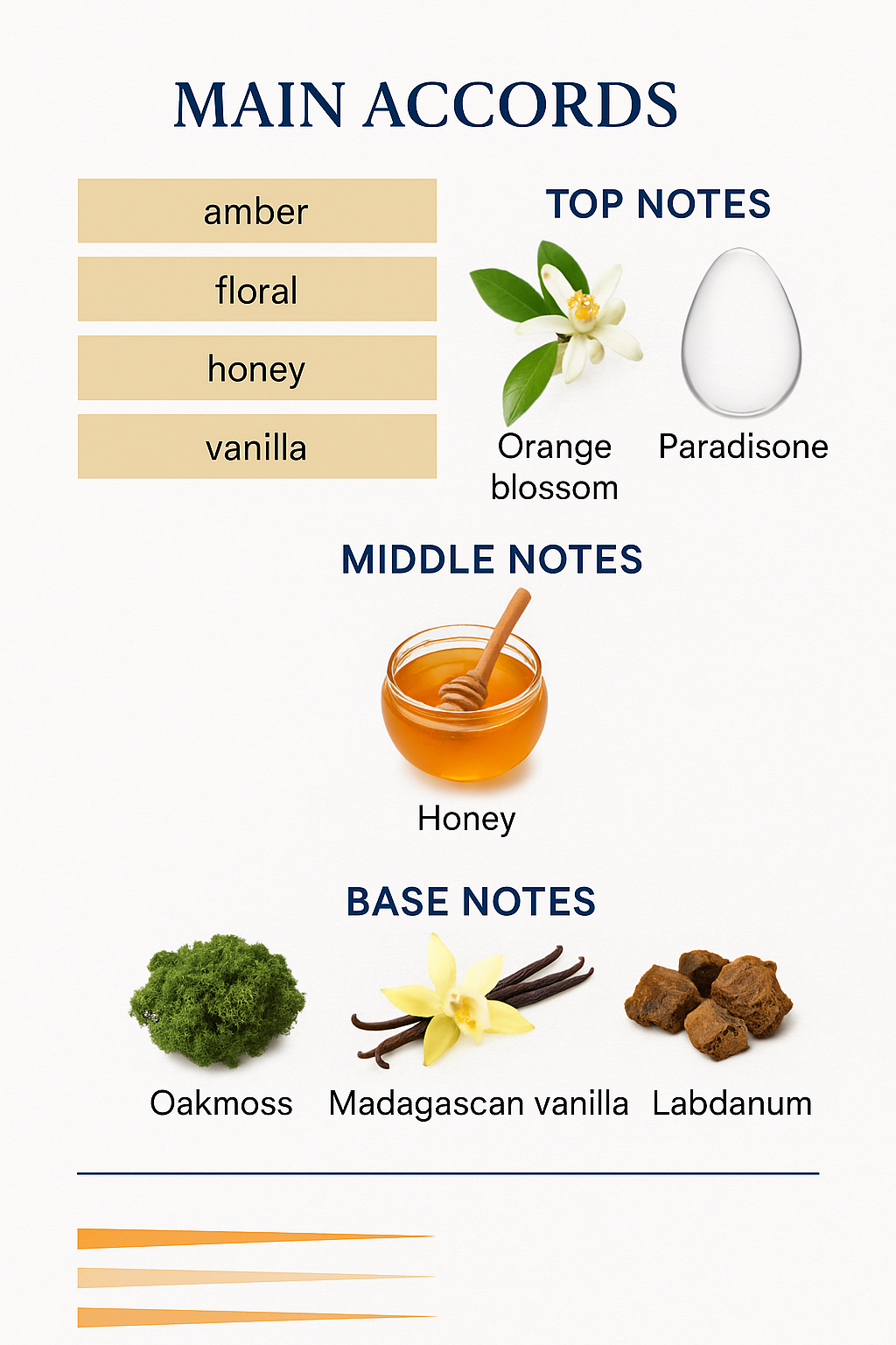 Can't Stop Loving You Eau de Parfum