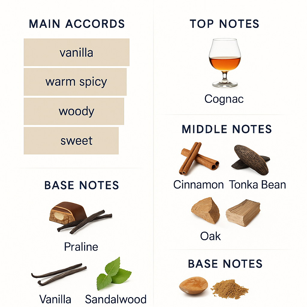 Kilian Angels Sheer Eau de Parfum 50ml