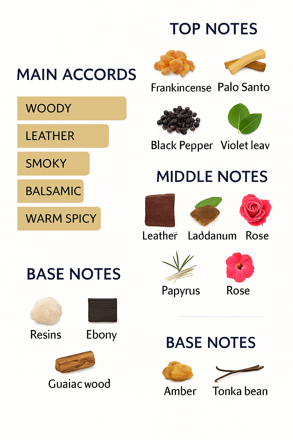 Tom Ford Epine Fume Eau de Parfum 100ml