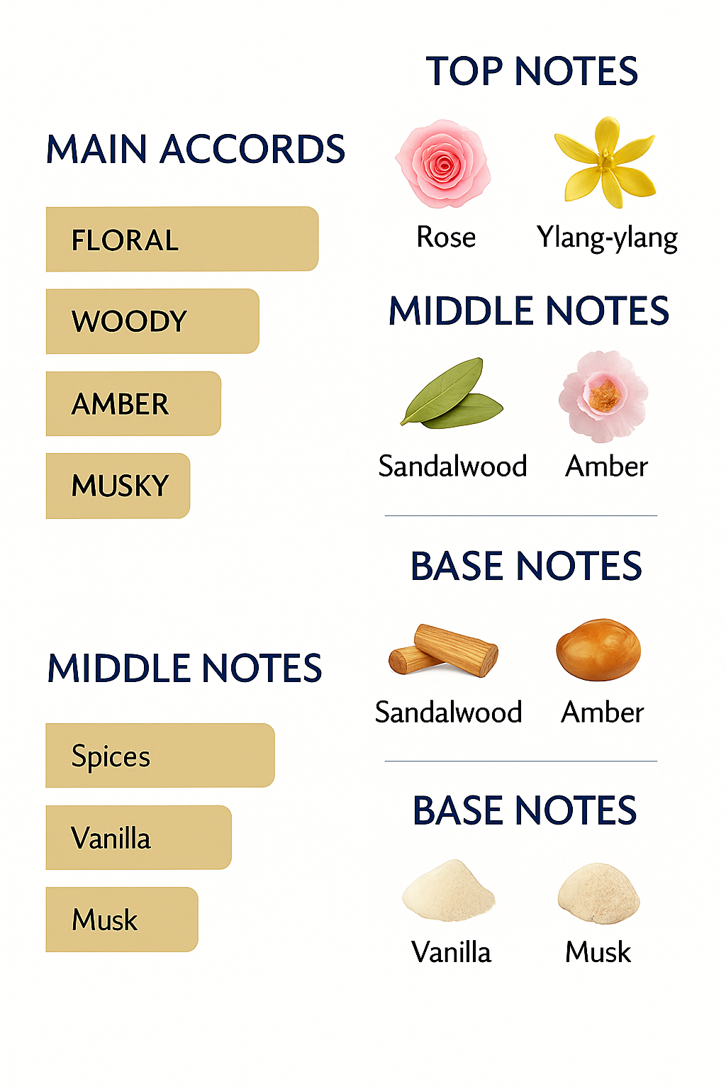 Testerbond No. 9 West Side Eau de Parfum 100ml