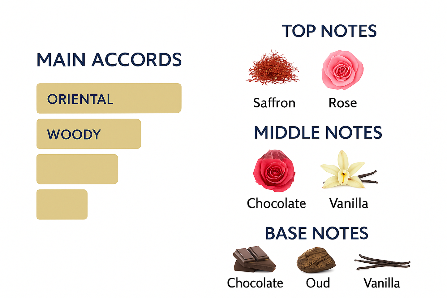 Lancôme Oud Bouquet Eau de Parfum - 100 ml