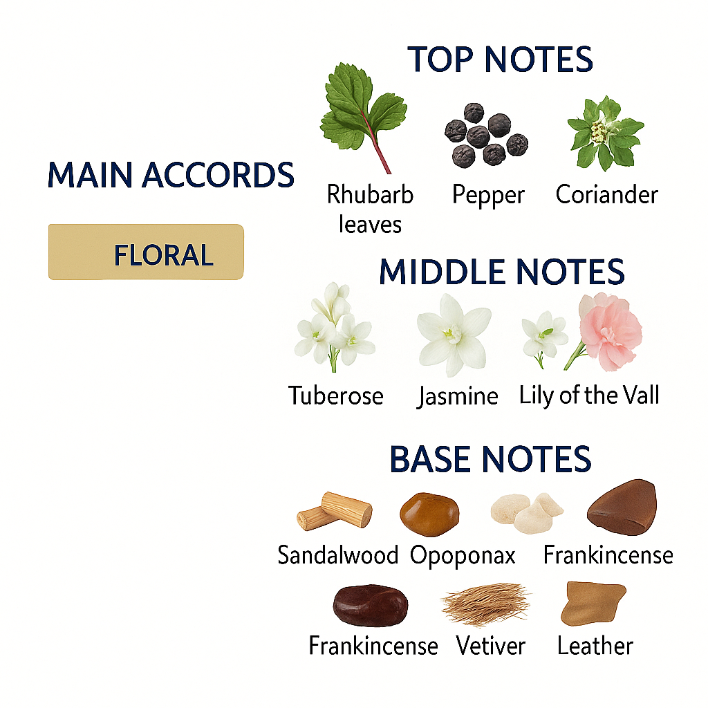 Amouage Honor 43 for Women Eau de Parfum 100ml