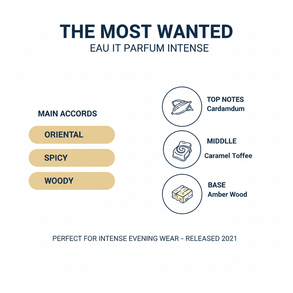 Azzaro Wanted The Most Intense Eau de Parfum – 100 ml