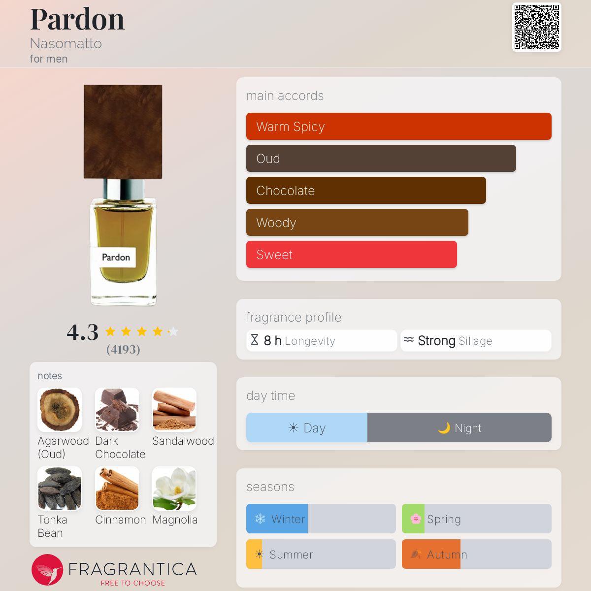 Pardon Nasomatto for men