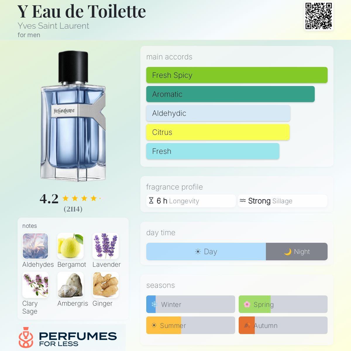 Yves Saint Laurent Toilette -Tester