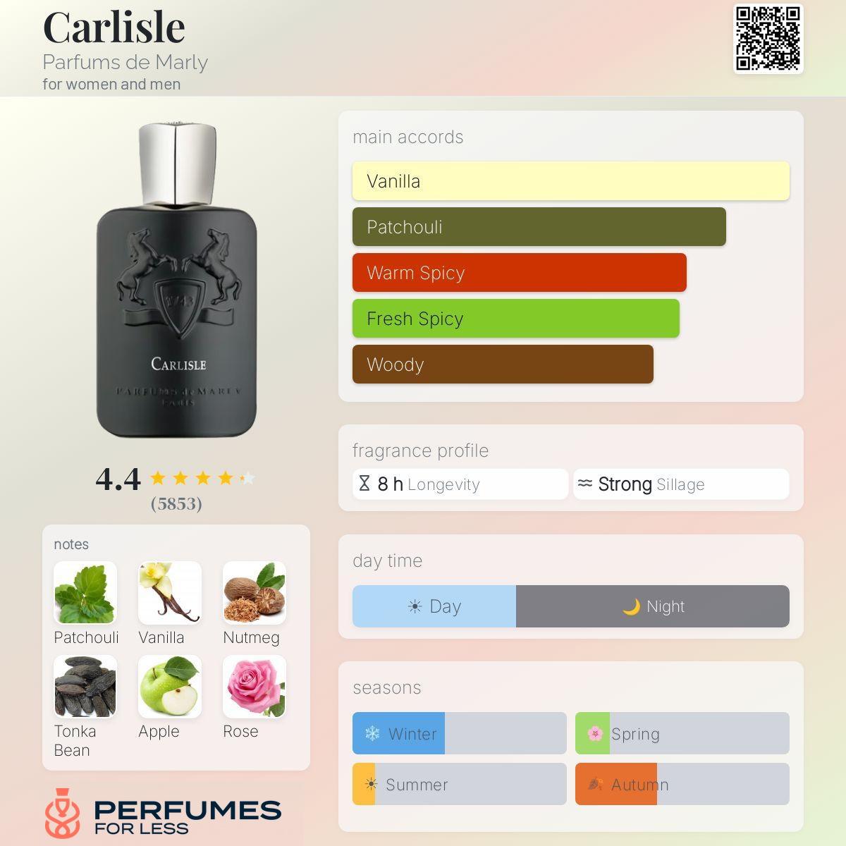 Carlisle Parfums de Marly for women and men