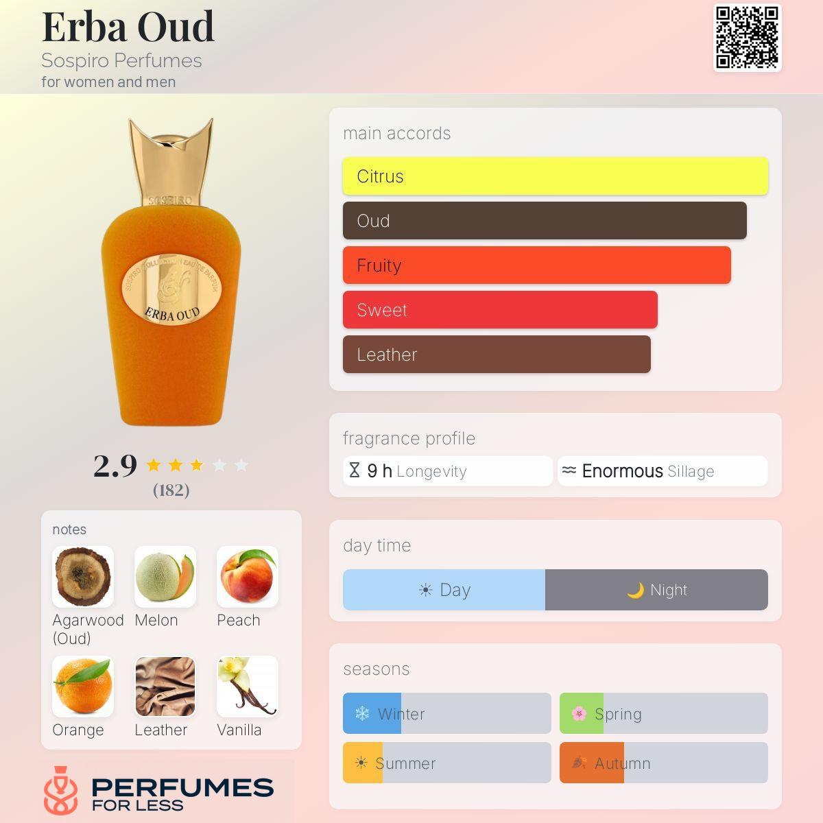 Erba Oud Sospiro Perfumes for women and men