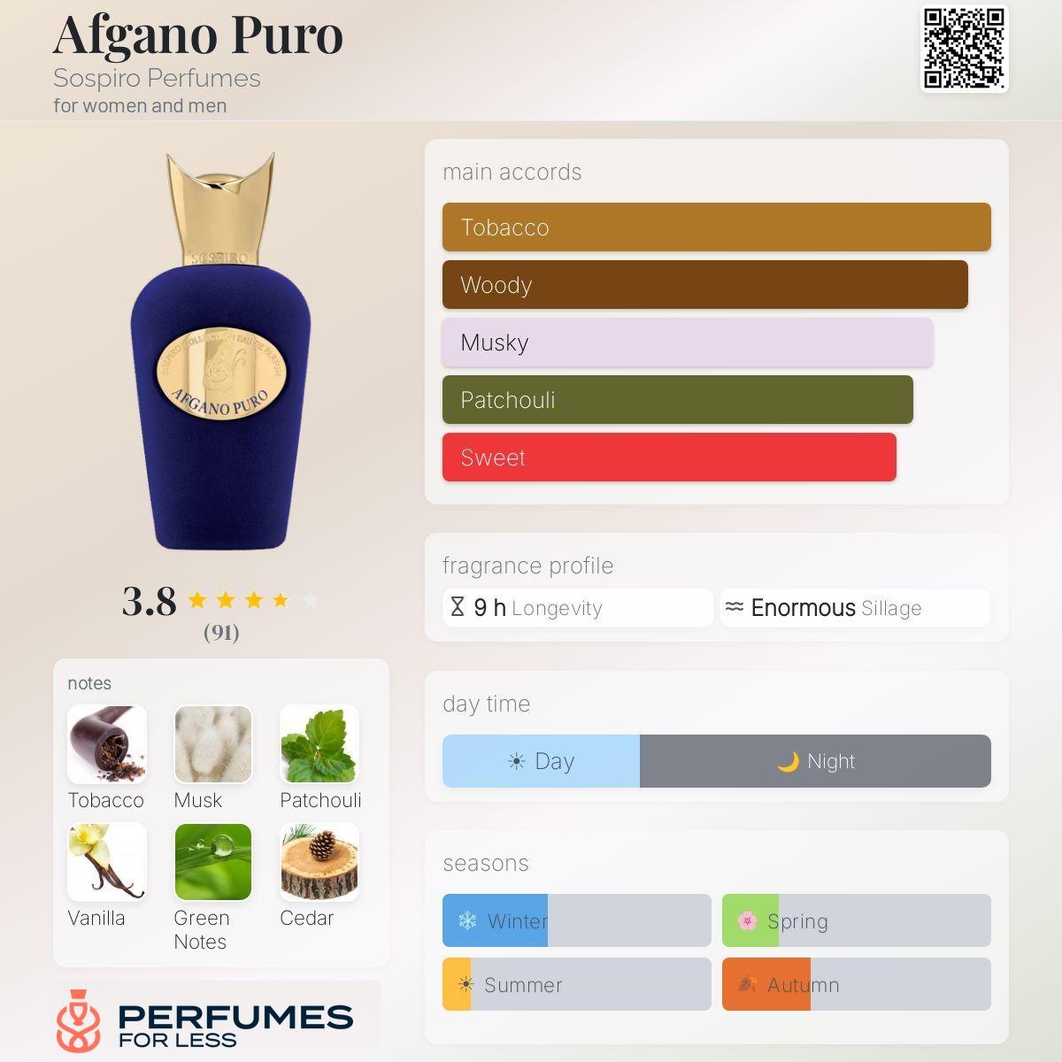 Afgano Puro Sospiro Perfumes for women and men