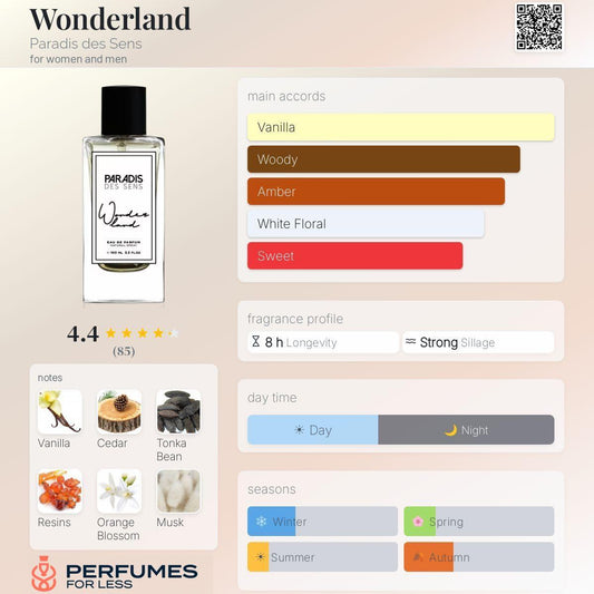 Wonderland Paradis des Sens for women and men