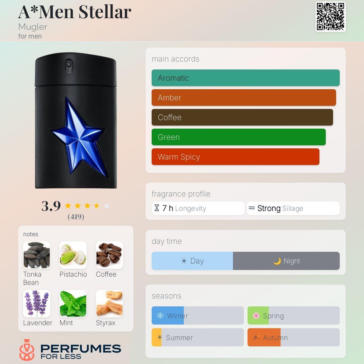 A*Men Mugler for men