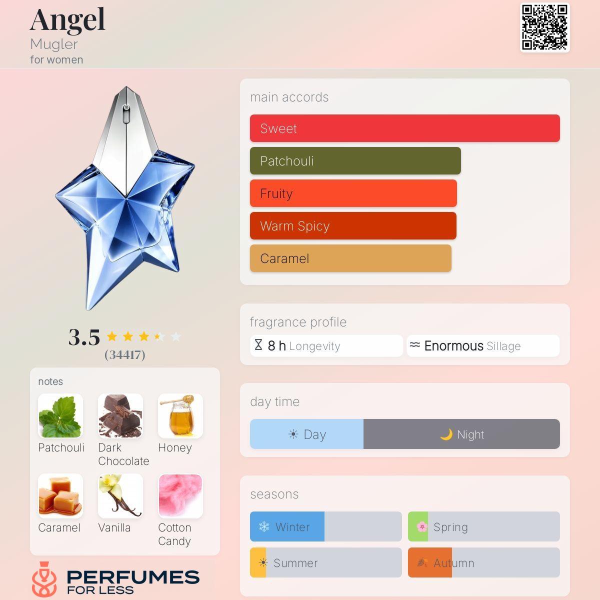 Angel Mugler Eau de Parfum for women