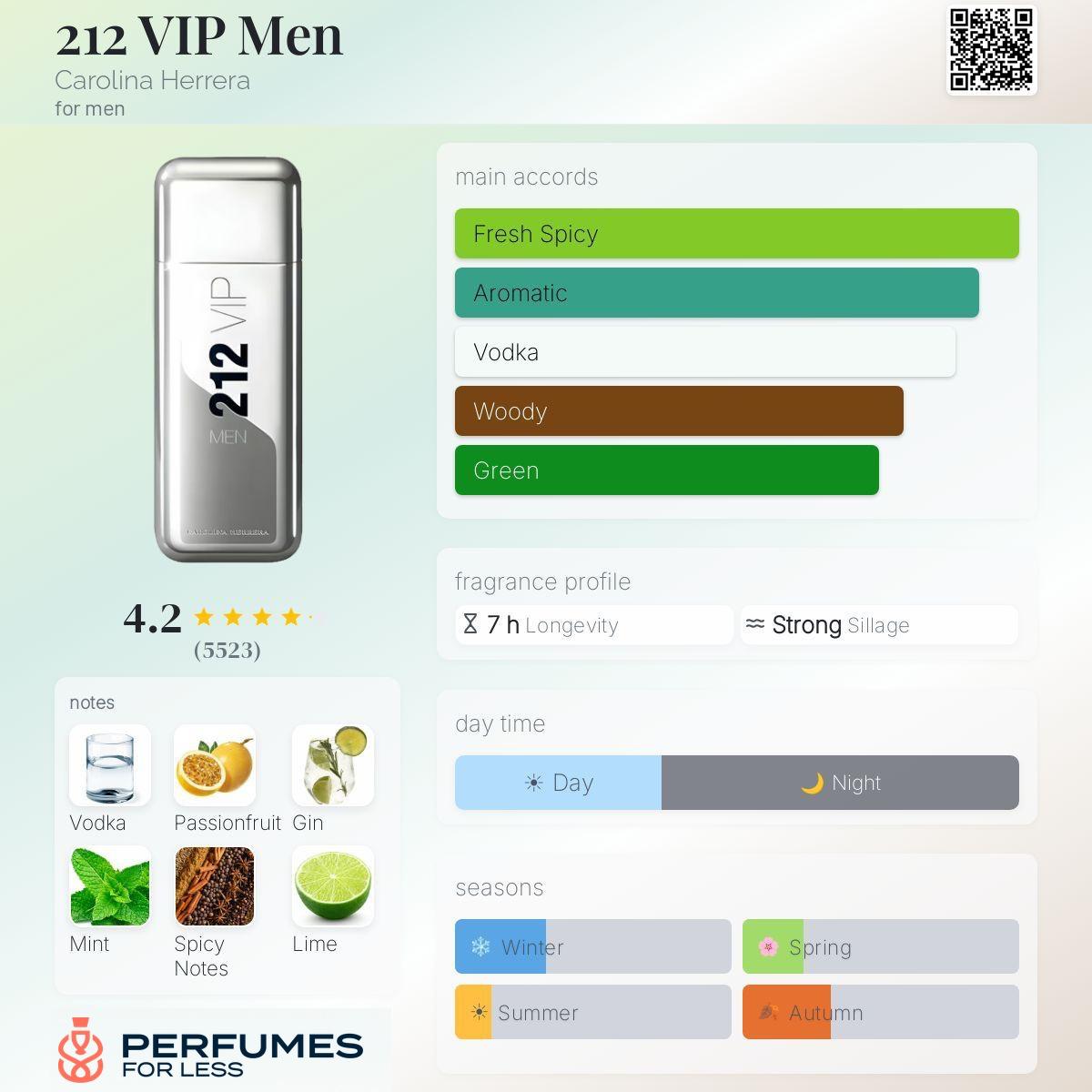 212 VIP Men Carolina Herrera-Tester