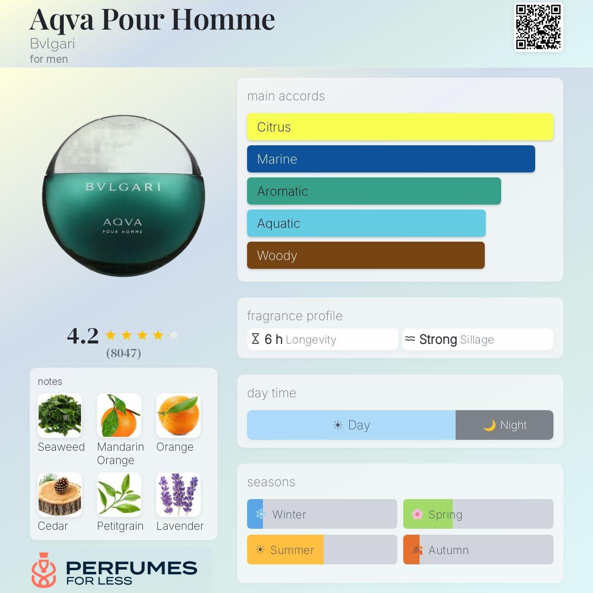 Aqva Pour Homme Bvlgari-Tester