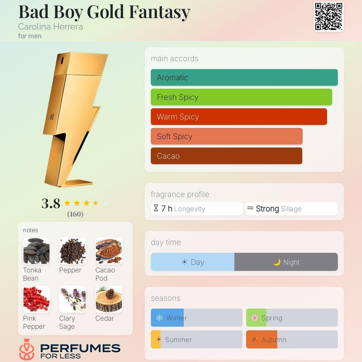 Bad Boy Gold Carolina Herrera-Tester