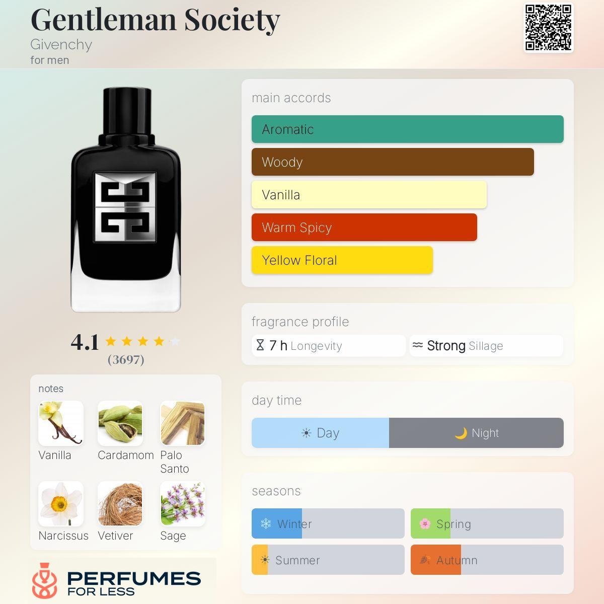 Gentleman Society by Givenchy- Tester