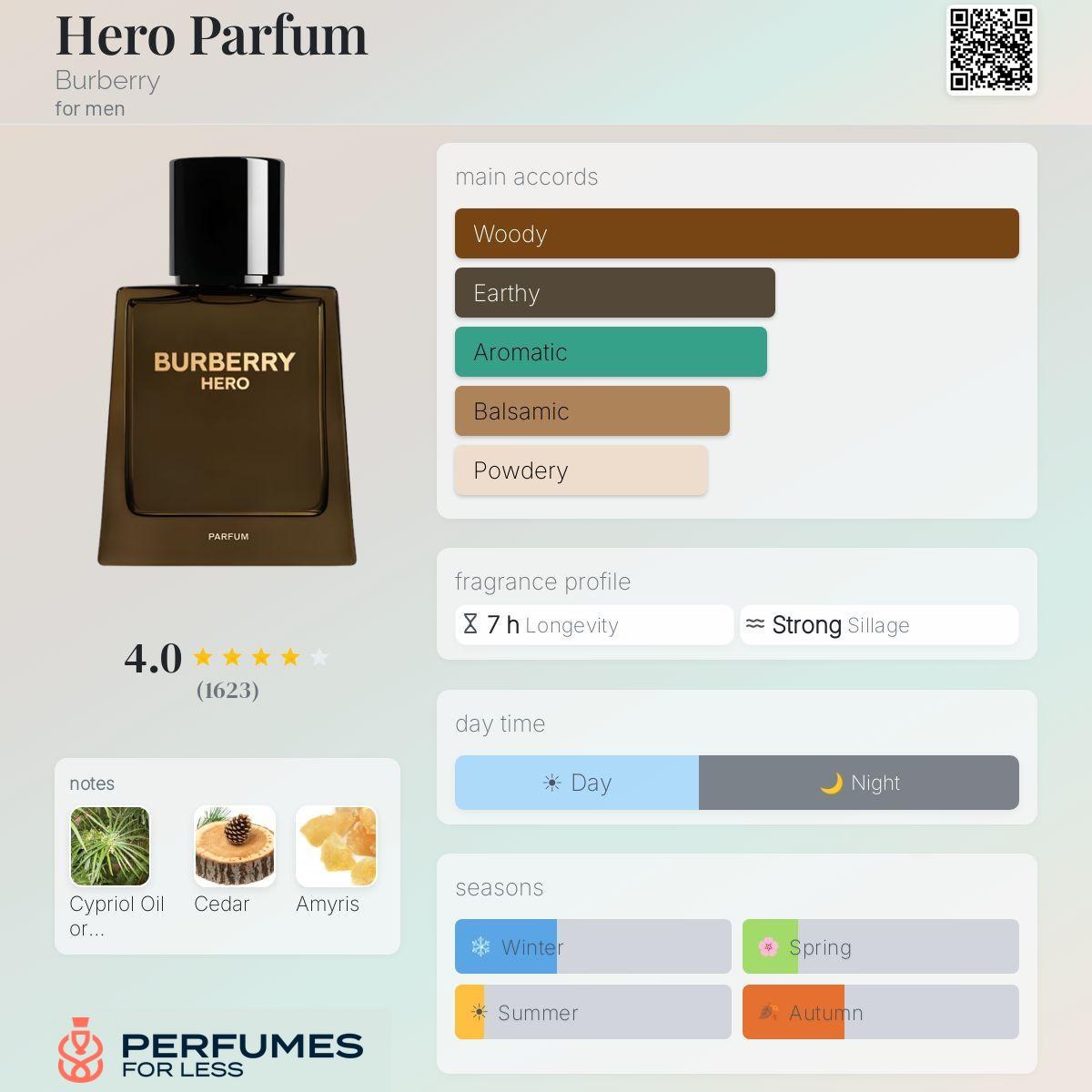 Hero Parfum Burberry-Tester