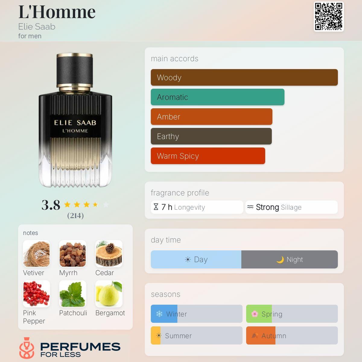 L'Homme Elie Saab-Tester