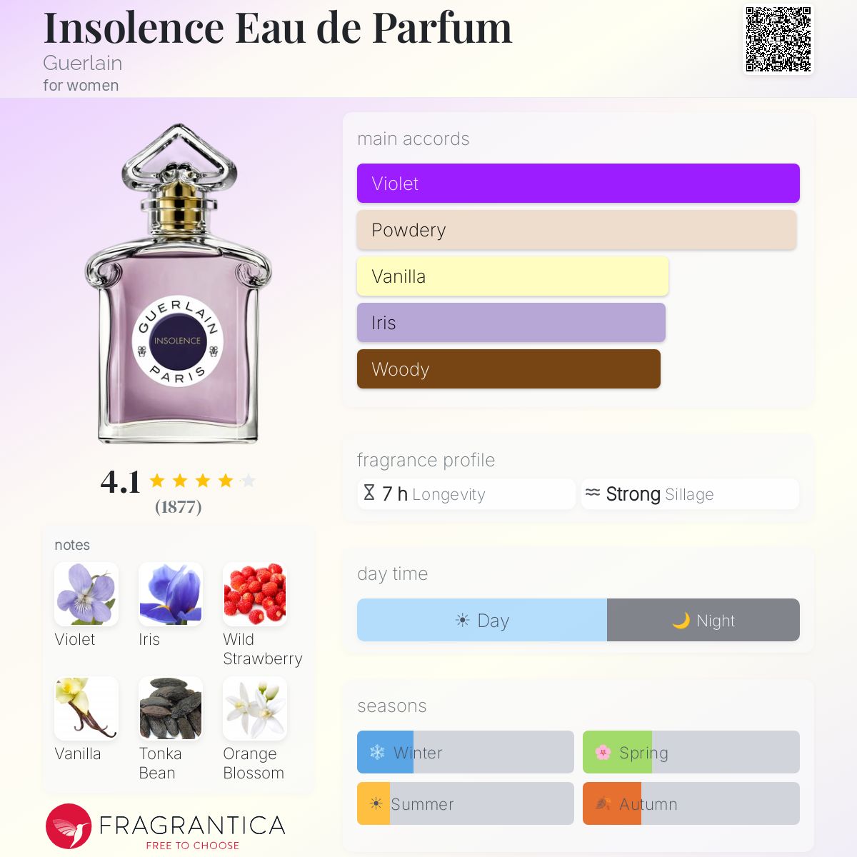 Insolence Eau de Parfum Guerlain for women