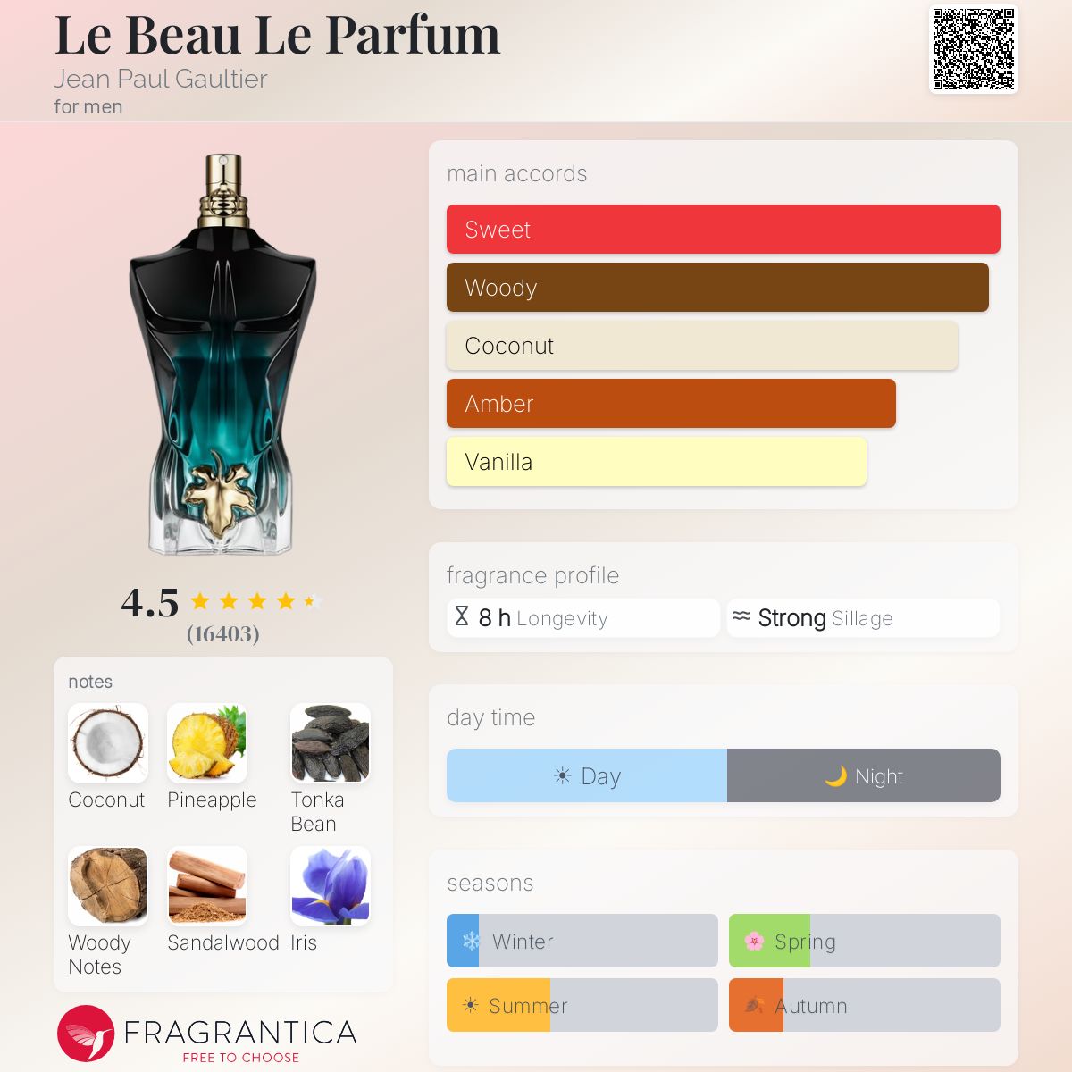 Le Beau Le Parfum Jean Paul Gaultier for men