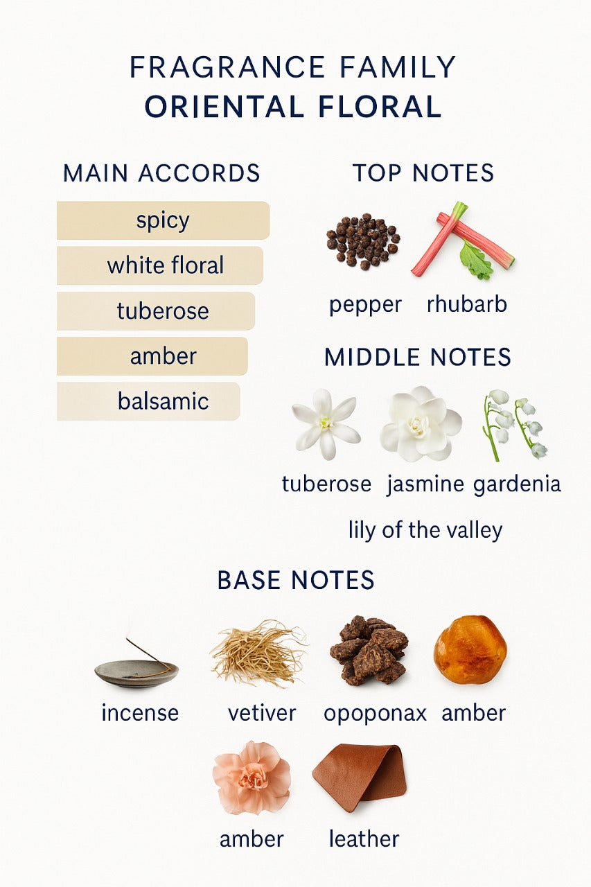 Notes by Robert Piguet Eau de Parfum 100ml