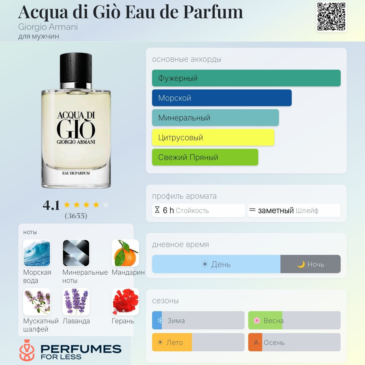 Acqua di Giò Eau de Parfum Giorgio Armani-Tester