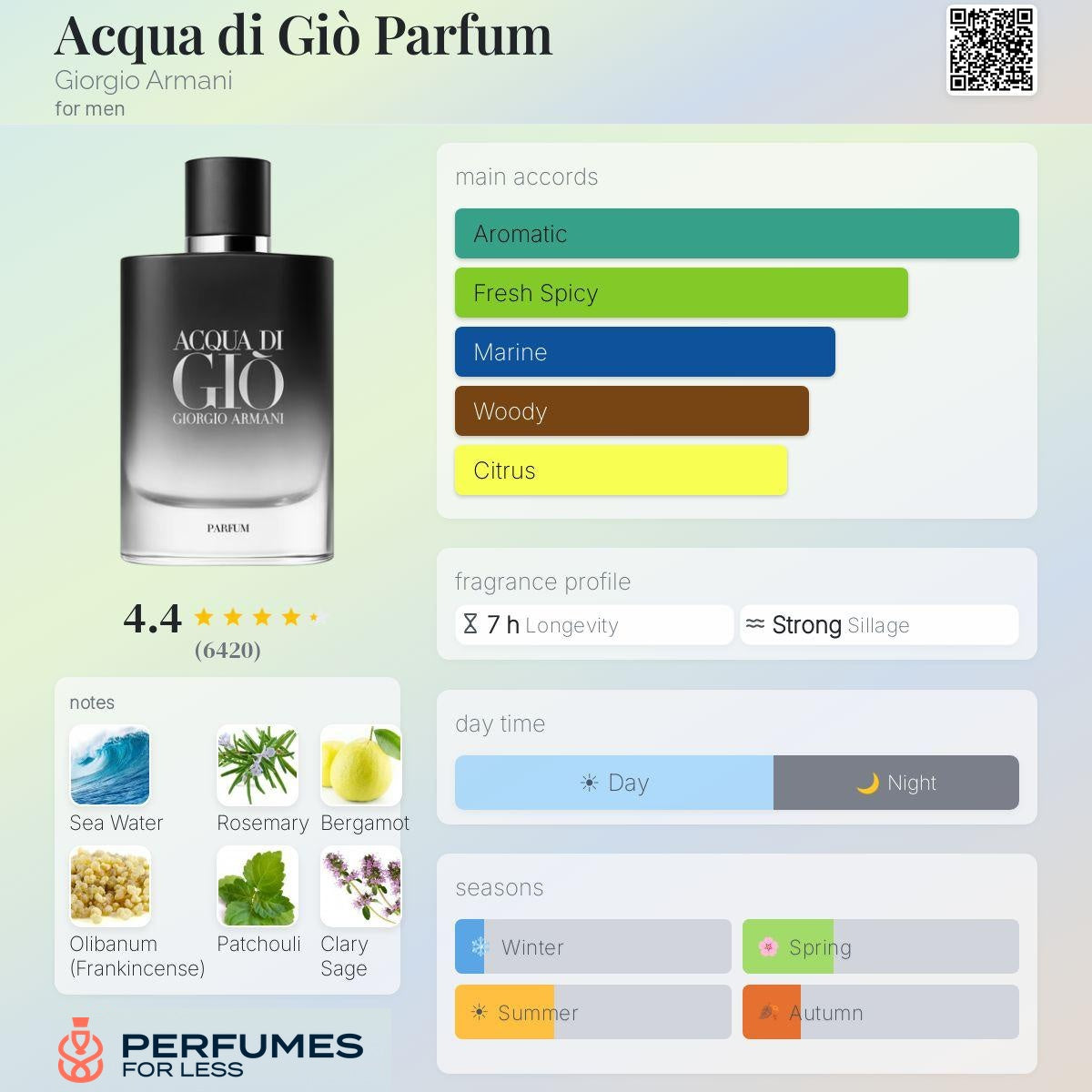 Acqua di Giò Parfum Giorgio Armani-Tester