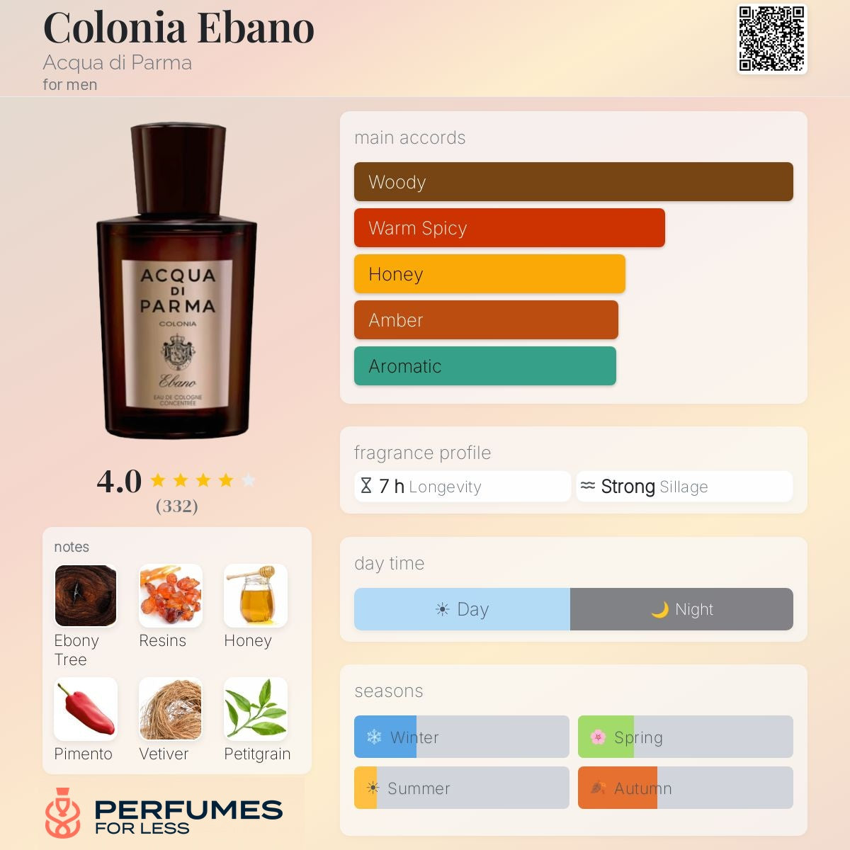 Colonia Ebano Acqua di Parma
