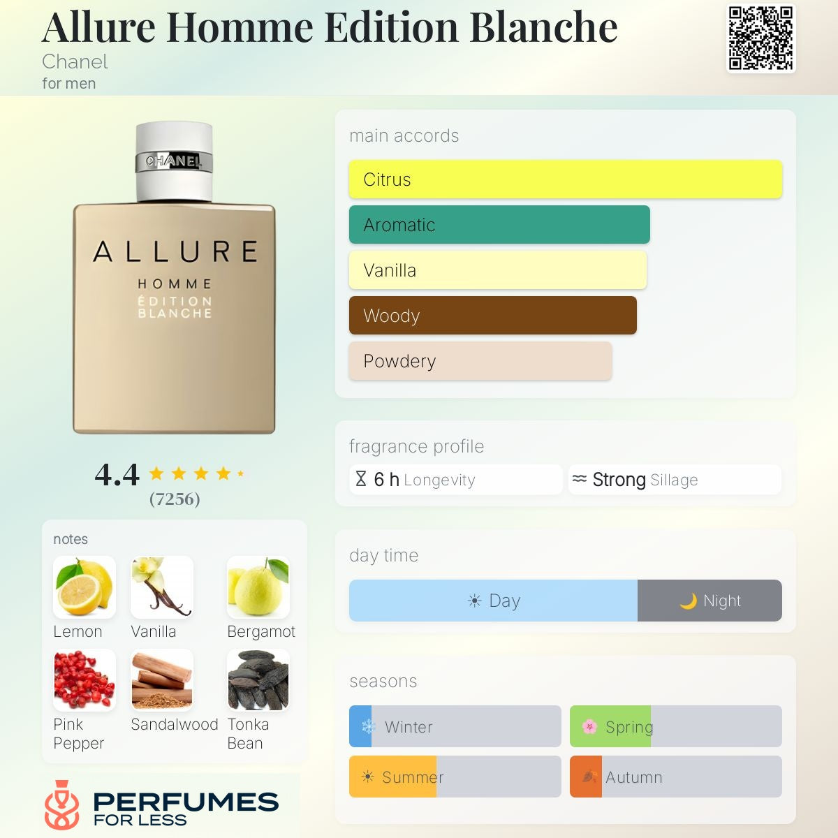 Allure Homme Edition Blanche Chanel for men