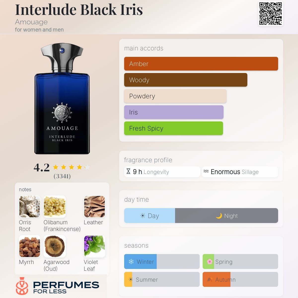 Interlude Black Iris Amouage for men