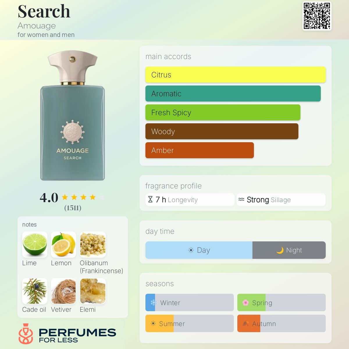 Search Amouage for women and men