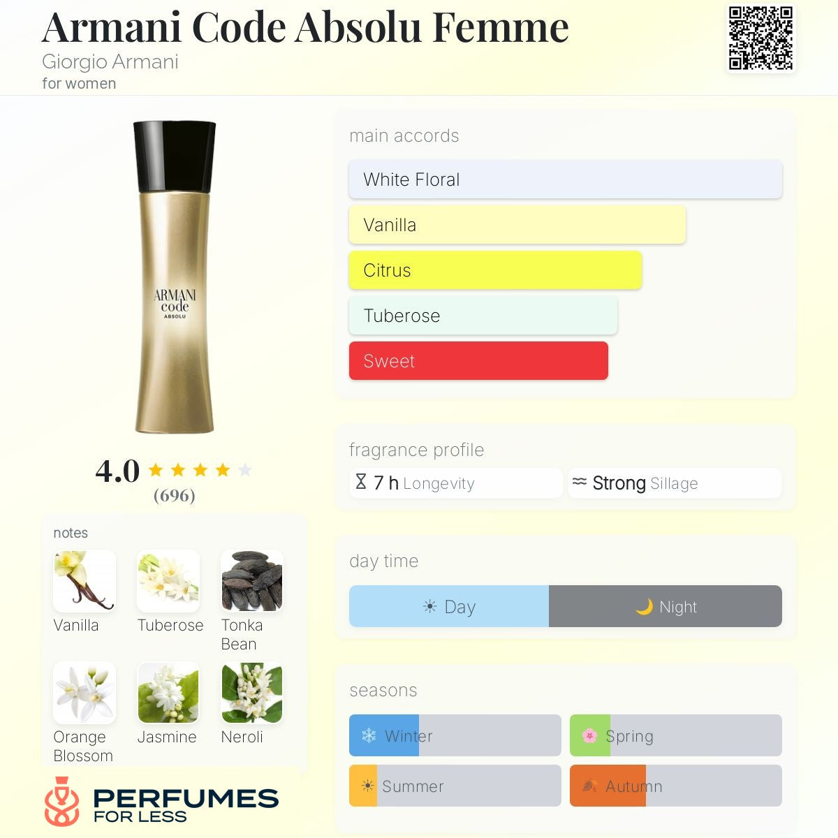 Armani Code Absolu Femme Giorgio Armani