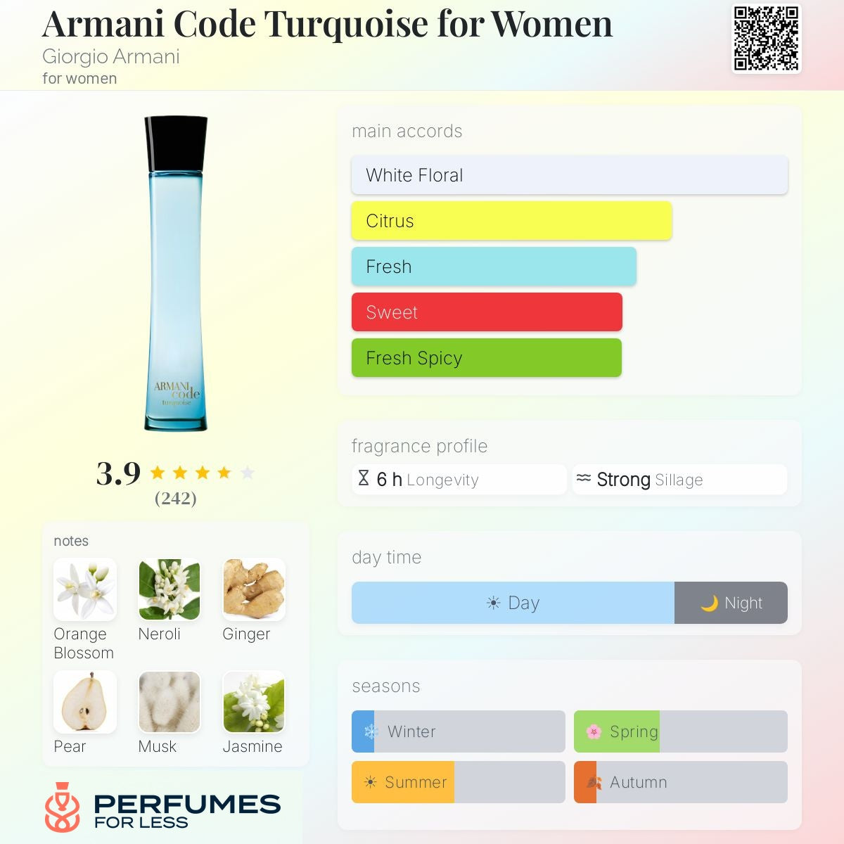 Armani Code Turquoise for women - Tester