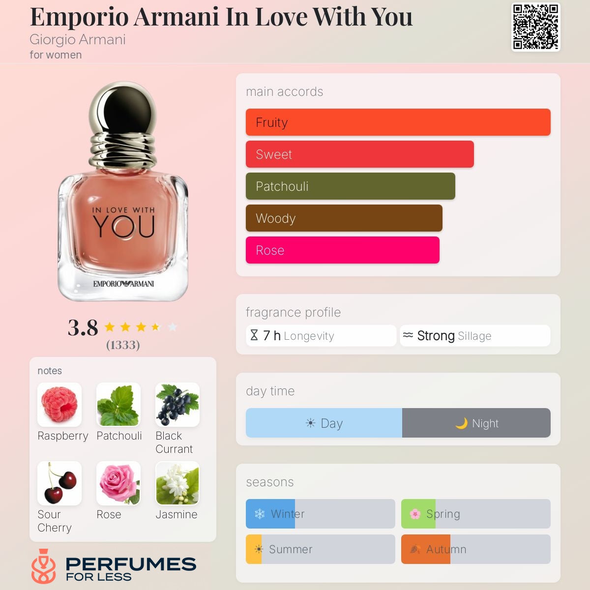 Emporio Armani In Love With You Giorgio Armani for women