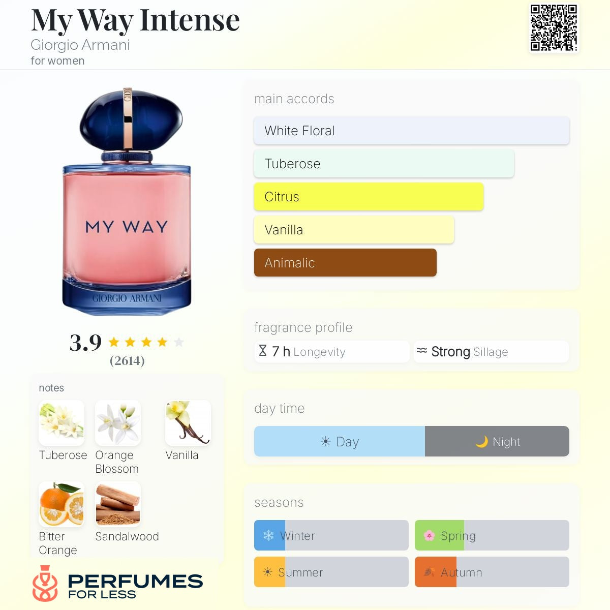 My Way Intense by Giorgio Armani - Tester