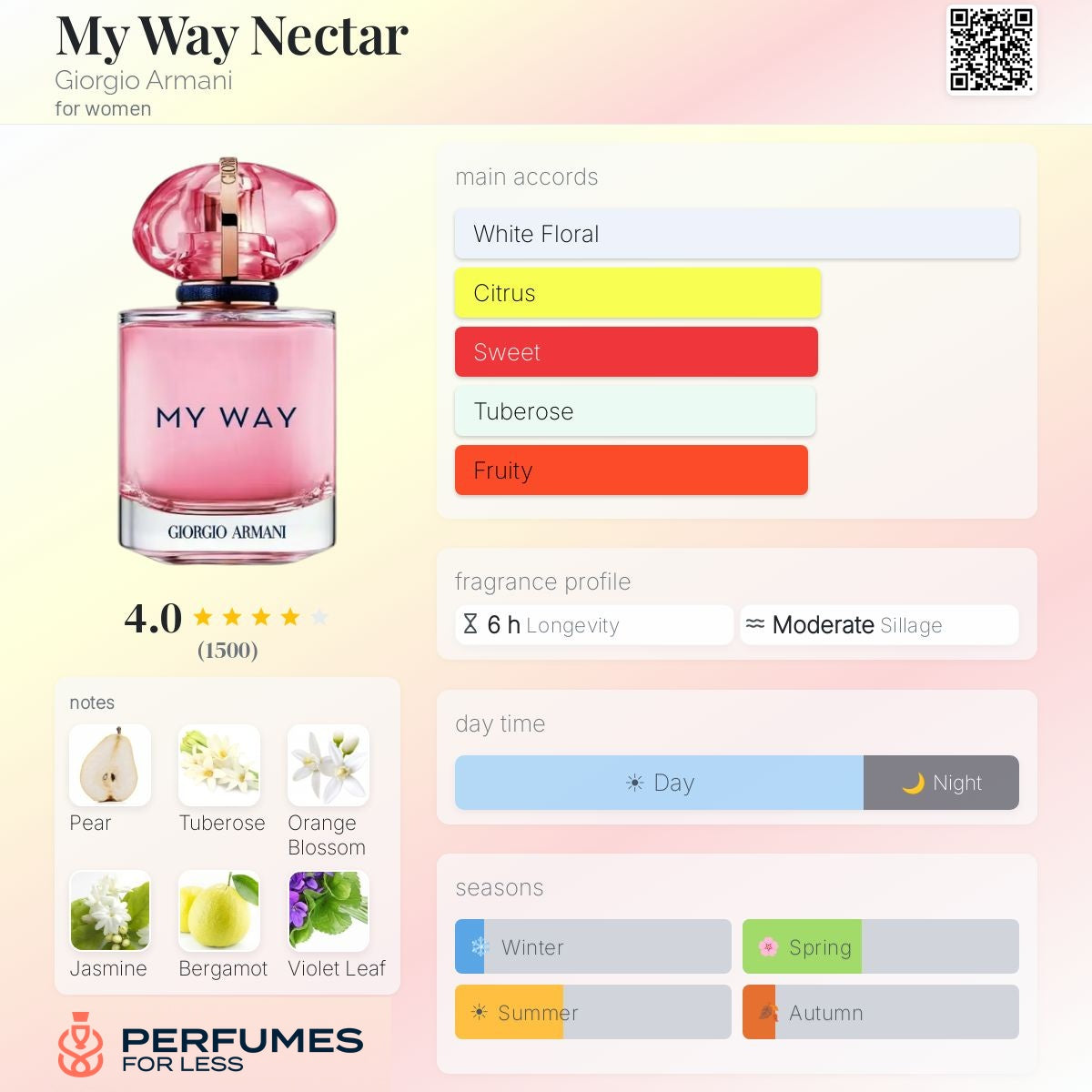 My Way Nectar by Giorgio Armani - Tester